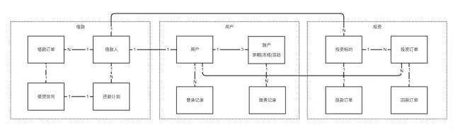 资深架构师全解技术架构评审干货101