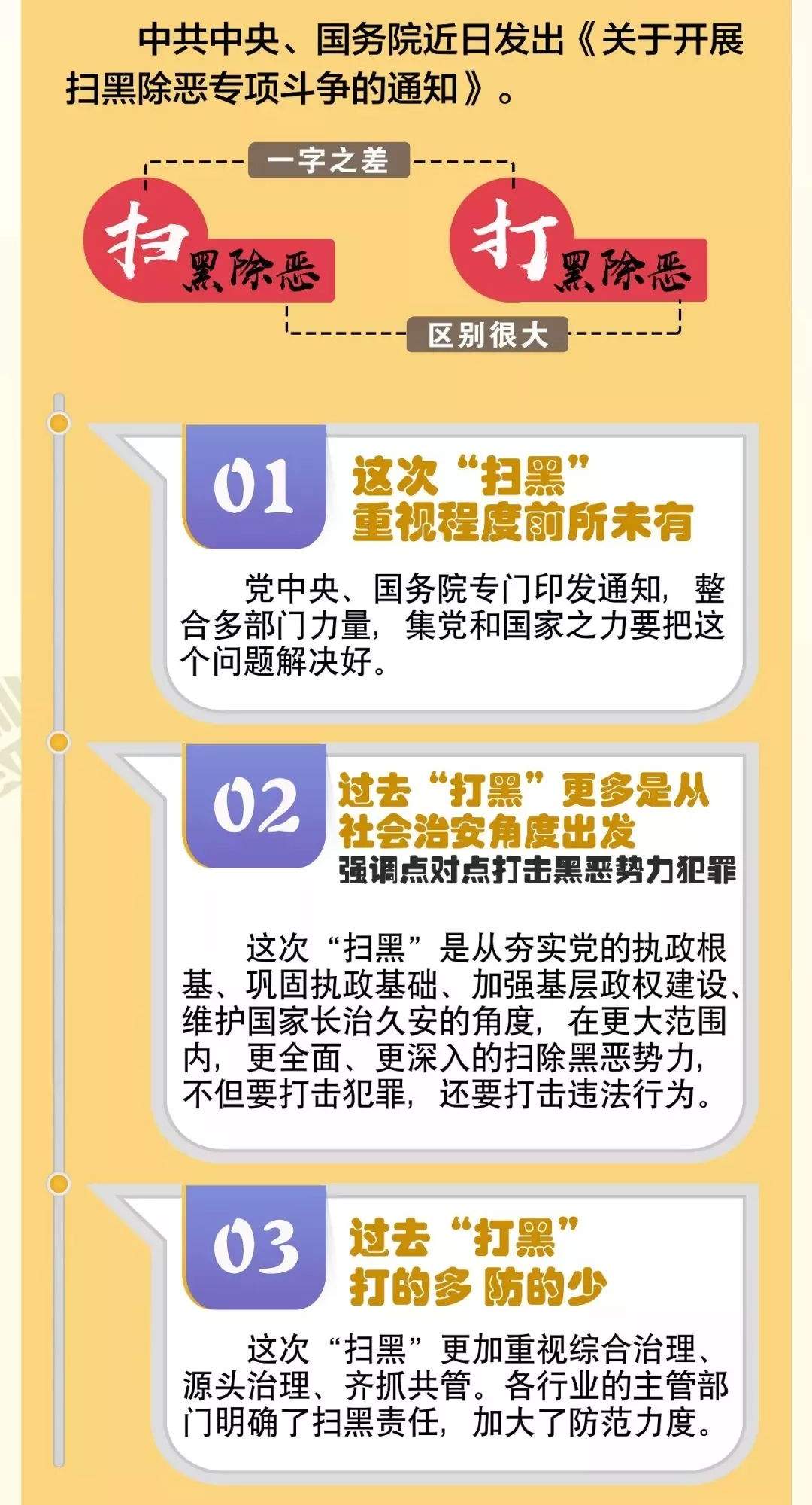 扫黑除恶丨@所有人，发现这十类人请马上举报！