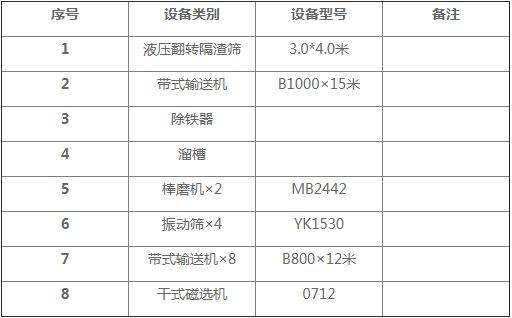 废钢渣变身节能建材原料、道路垫料   中嘉钢渣再利用生产线功不可没