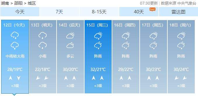 紧急！邵阳发布暴雨蓝色预警，未来三天降雨还将持续！