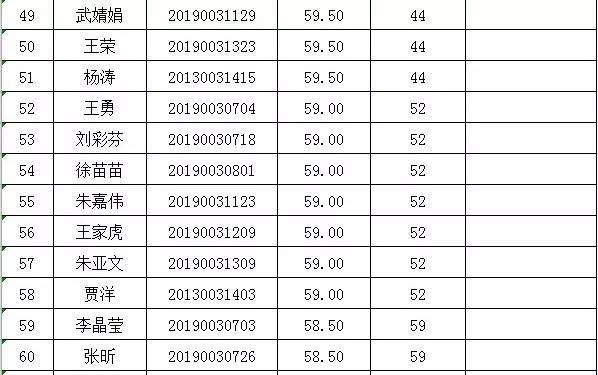 崆峒区委公开选调工作人员笔试成绩及面试人员名单公示