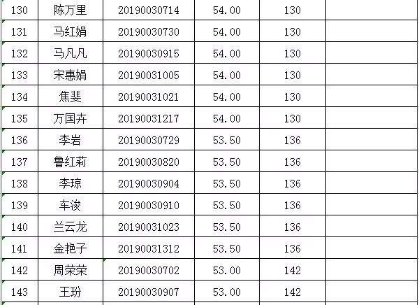 崆峒区委公开选调工作人员笔试成绩及面试人员名单公示