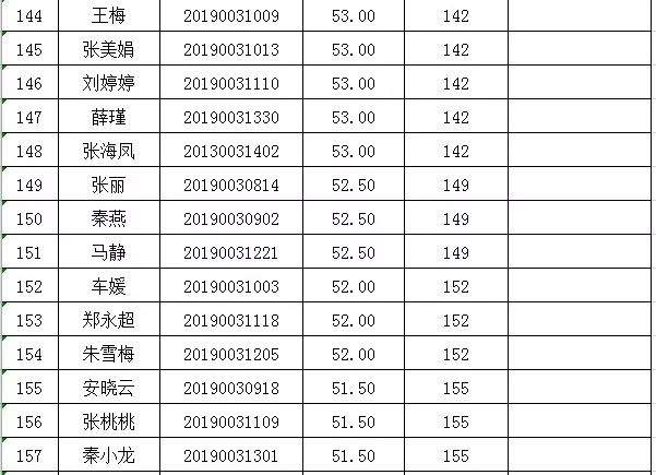 崆峒区委公开选调工作人员笔试成绩及面试人员名单公示