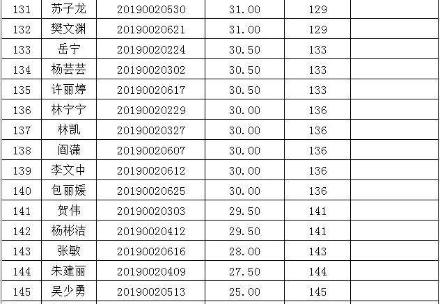 崆峒区委公开选调工作人员笔试成绩及面试人员名单公示