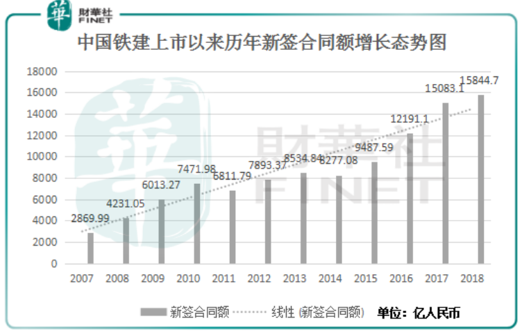 十年基建龙头股：中国铁建永动内核源于何处？