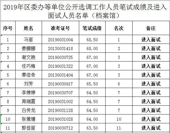 崆峒区委公开选调工作人员笔试成绩及面试人员名单公示