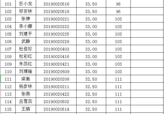 崆峒区委公开选调工作人员笔试成绩及面试人员名单公示