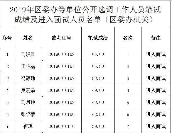 崆峒区委公开选调工作人员笔试成绩及面试人员名单公示