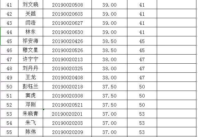 崆峒区委公开选调工作人员笔试成绩及面试人员名单公示