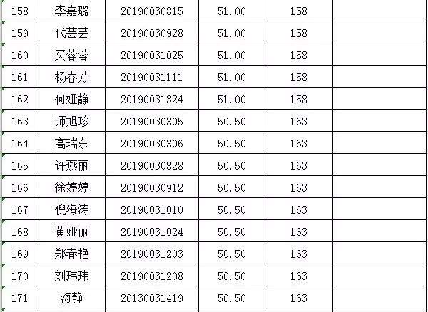 崆峒区委公开选调工作人员笔试成绩及面试人员名单公示