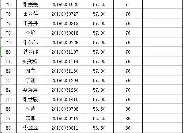 崆峒区委公开选调工作人员笔试成绩及面试人员名单公示