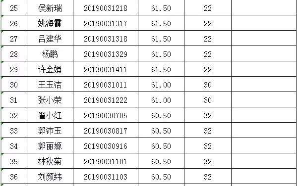 崆峒区委公开选调工作人员笔试成绩及面试人员名单公示