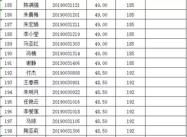 崆峒区委公开选调工作人员笔试成绩及面试人员名单公示