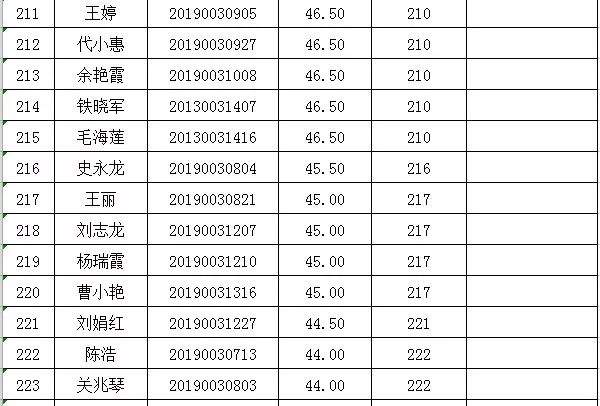 崆峒区委公开选调工作人员笔试成绩及面试人员名单公示