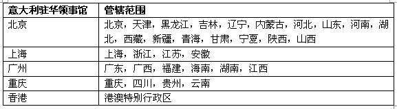 2019/2020年度意大利留学国际生预注册指南——上海领区