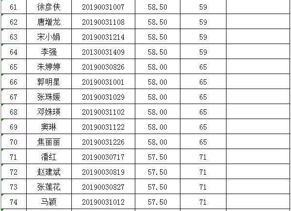 崆峒区委公开选调工作人员笔试成绩及面试人员名单公示