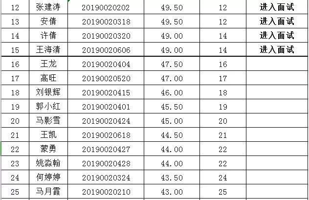 崆峒区委公开选调工作人员笔试成绩及面试人员名单公示