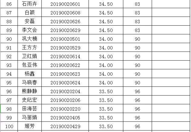 崆峒区委公开选调工作人员笔试成绩及面试人员名单公示