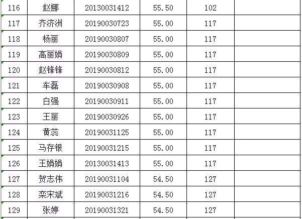 崆峒区委公开选调工作人员笔试成绩及面试人员名单公示