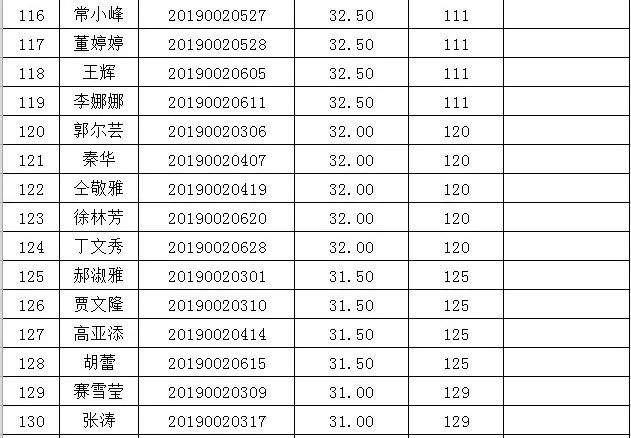 崆峒区委公开选调工作人员笔试成绩及面试人员名单公示