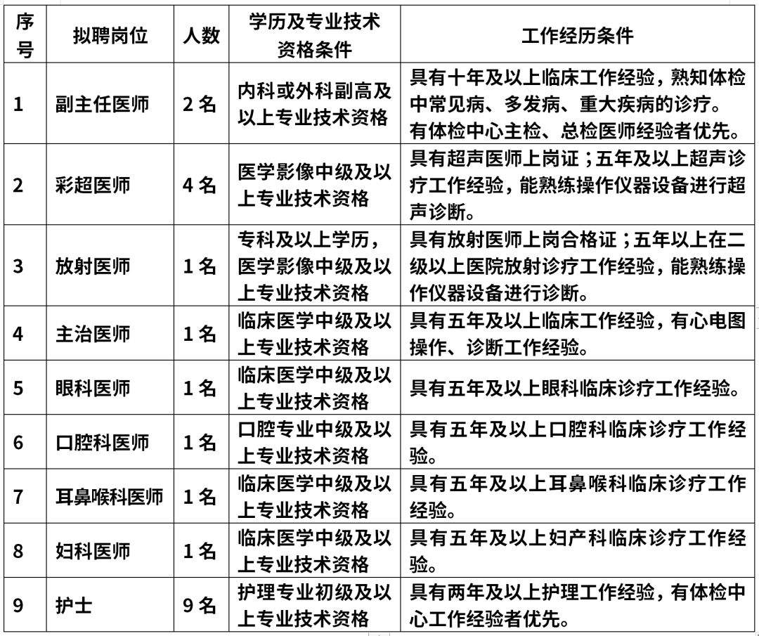 中国铁路乌鲁木齐局集团有限公司疾病预防控制所面向社会诚聘医护人员啦~