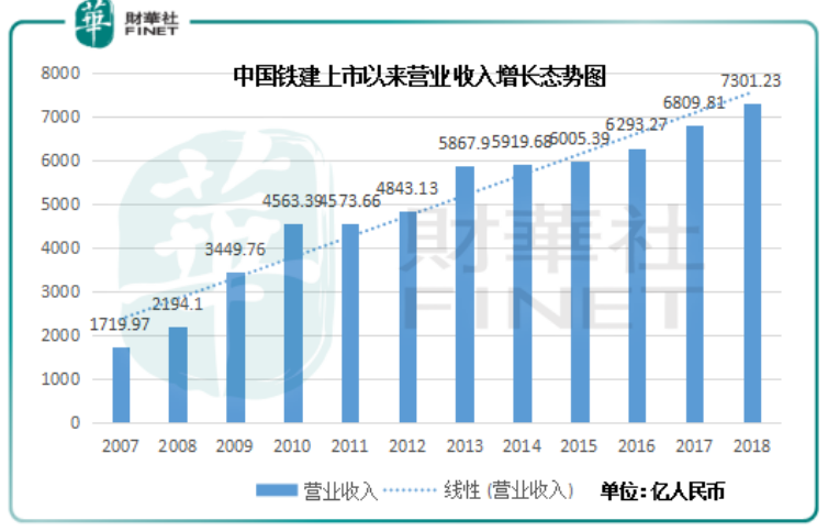 十年基建龙头股：中国铁建永动内核源于何处？