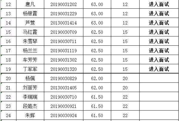 崆峒区委公开选调工作人员笔试成绩及面试人员名单公示