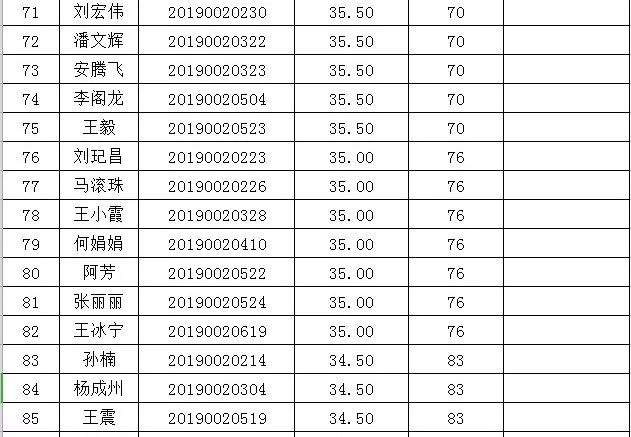 崆峒区委公开选调工作人员笔试成绩及面试人员名单公示