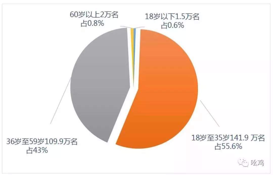 可恨！他们为缉毒丢命，明星却在吸毒第一线！