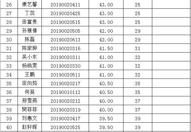 崆峒区委公开选调工作人员笔试成绩及面试人员名单公示