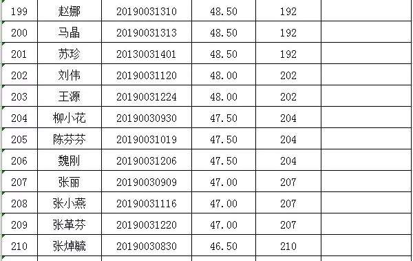 崆峒区委公开选调工作人员笔试成绩及面试人员名单公示