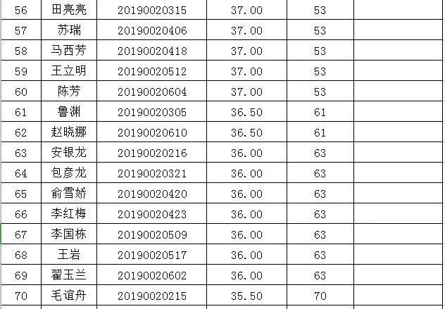 崆峒区委公开选调工作人员笔试成绩及面试人员名单公示