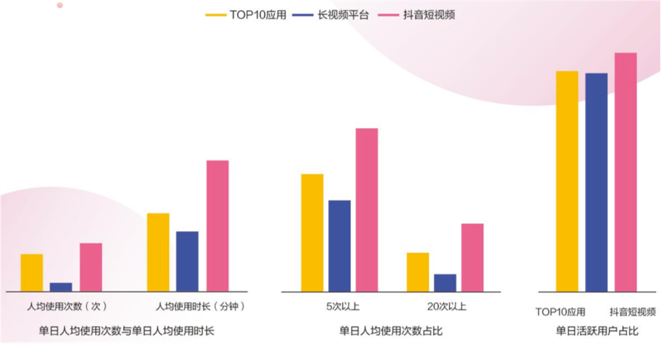 度假区酒店如何利用抖音运营方案