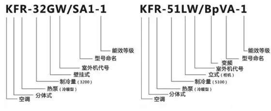 蒙圈了吗？空调1匹等于2350W 还是2500W制冷量？“匹”又是什么意思？