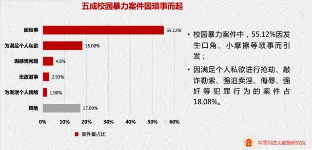 殴打校友被反杀：如何保护孩子免遭校园暴力？