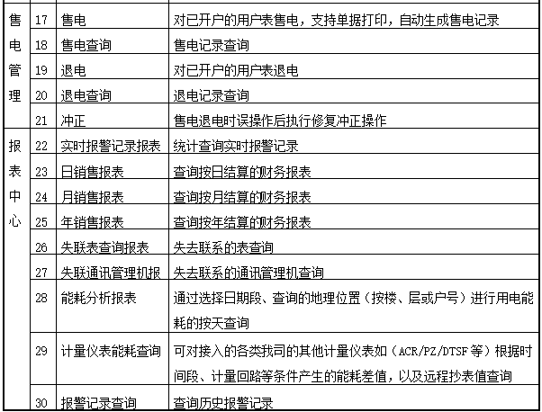 广西柳州窑埠古镇远程预付费电能管理系统的设计与应用-安科瑞涂志燕