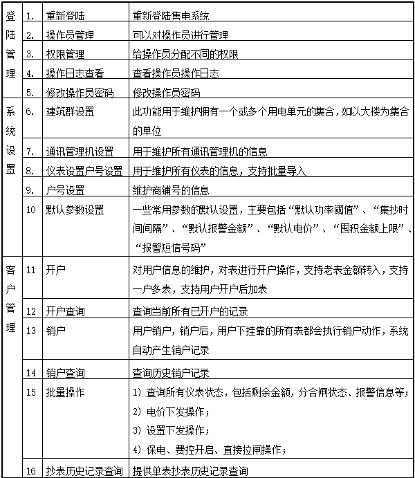 广西柳州窑埠古镇远程预付费电能管理系统的设计与应用-安科瑞涂志燕