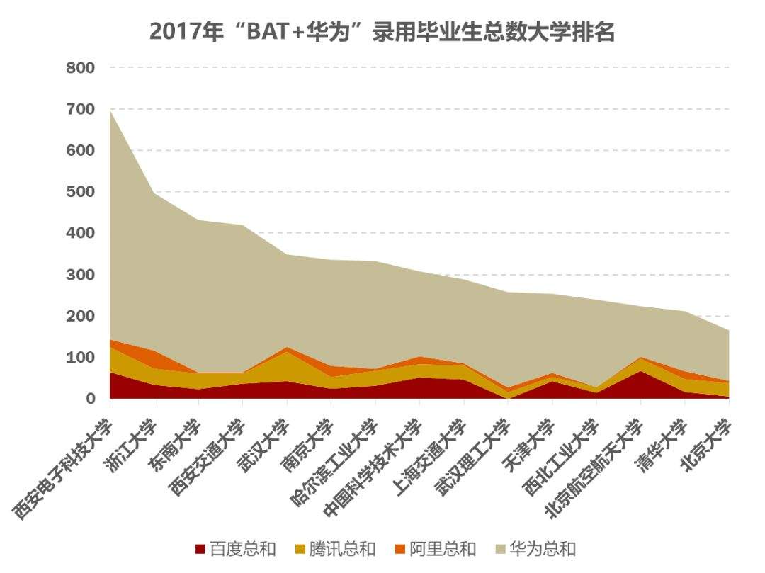 世界大学教学成果排名：哈佛大学夺冠，毕业薪酬只是原因之一