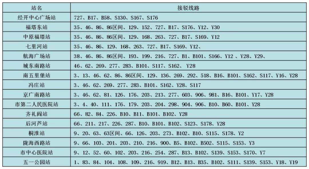 撤停12条、新开7条！郑州地铁5号线沿线公交线网优化调整方案出炉