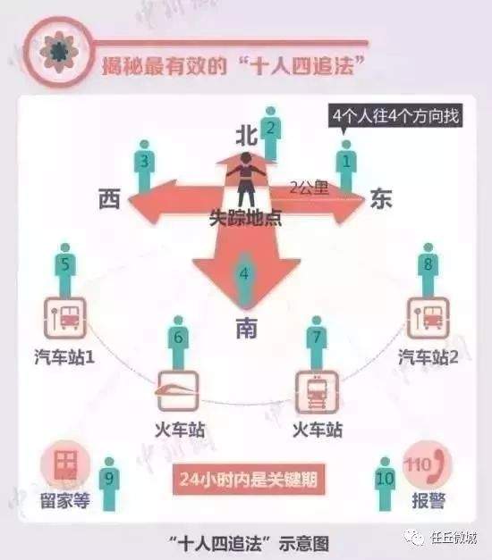 @任丘人：人贩子的骗术永远在升级，你要是不清楚，孩子就没了！！！