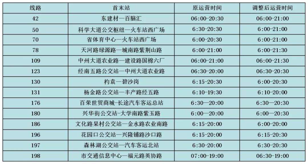 刚刚！地铁5号线沿线公交线网优化调整方案出炉，涉及30条公交线路！