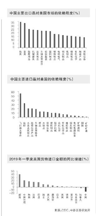 中美应求同存异  为投资者创造更多良机