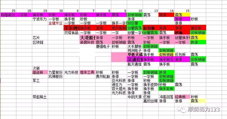 16号复盘：2985缺口附近有抛压