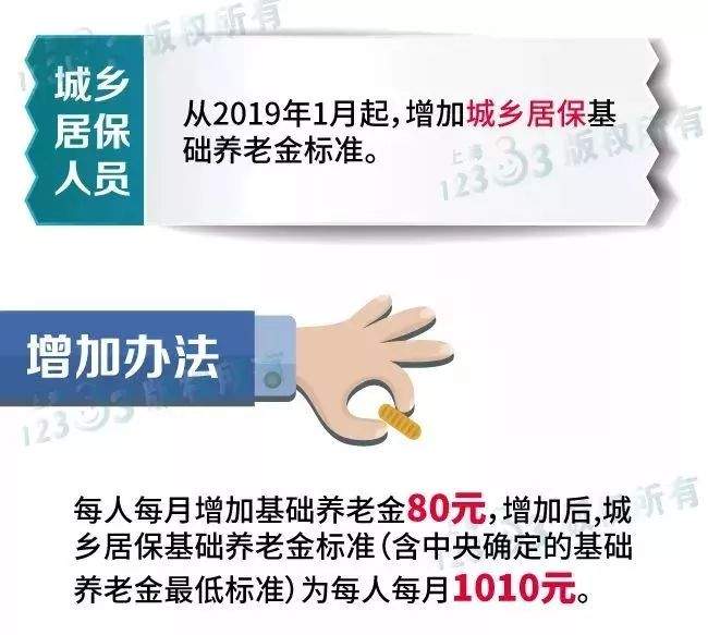 @上海退休人员，增发的养老金后天到账！