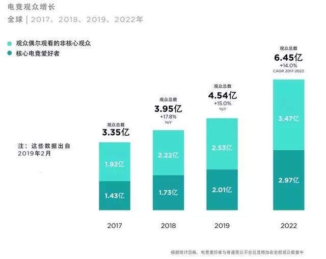 从总决赛投降被喷到S8全球总决赛冠军 IG四年完成了哪些蜕变？