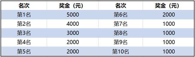 人在厂中跑 长城汽车首创汽车文化马拉松火热报名中