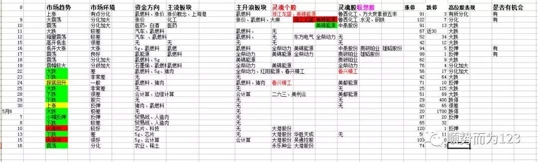 16号复盘：2985缺口附近有抛压