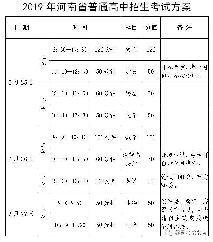 2019年河南省普通高中招生考试方案