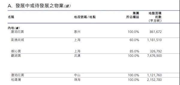 李嘉诚又卖楼了