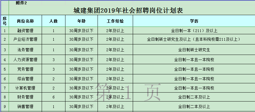 安徽国有独资公司招聘49人，五险一金，提供三餐